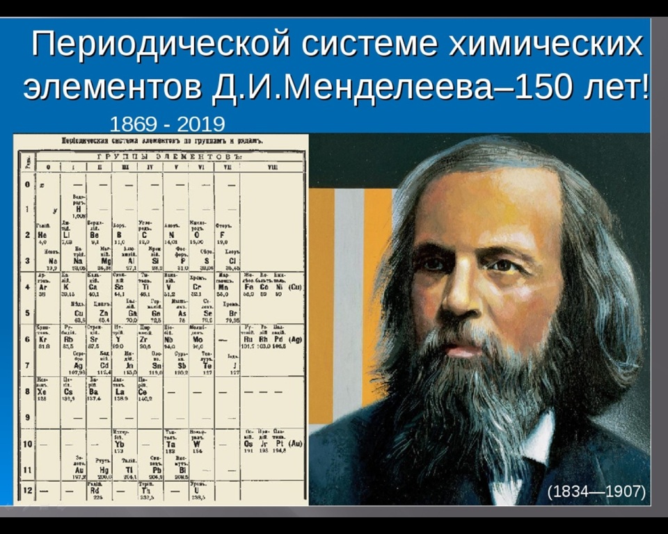 Первый открытый элемент. Система Дмитрия Ивановича Менделеева. Периодическая система элементов д.и. Менделеева (1869). Периодическая система элементов Дмитрия Ивановича Менделеева.