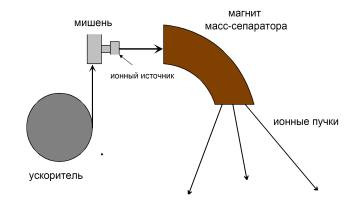 Ионный источник Кауфмана: принцип работы и применение